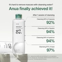 anua heartleaf cw Image 3.jpeg